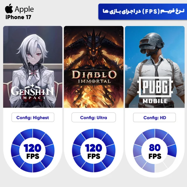 گوشی موبایل اپل مدل iPhone 17 CH دو سیم کارت ظرفیت 256 گیگابایت و رم 8 گیگابایت - نات اکتیو-15.webp